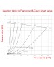 Flamcovent Clean Smart EcoPlus